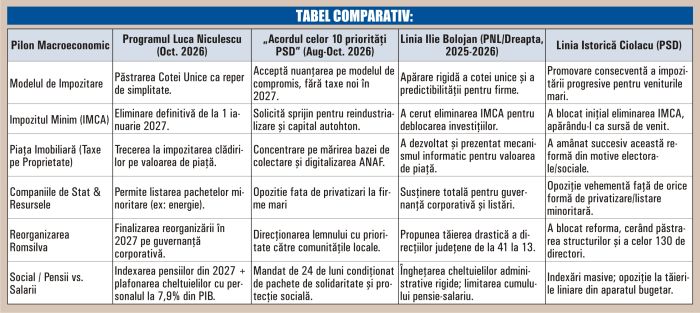 O analiză critică a Programului de Guvernare 2026-2028
